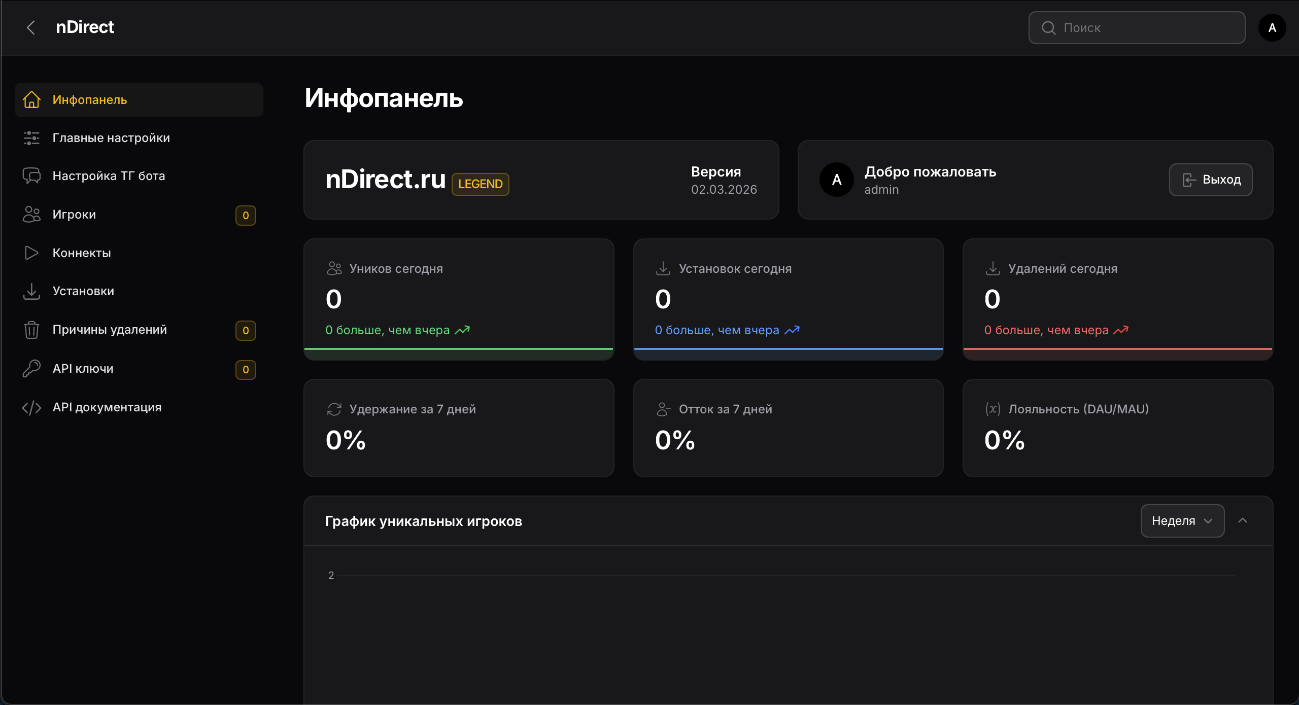 Панель nDirect Мастер Сервер